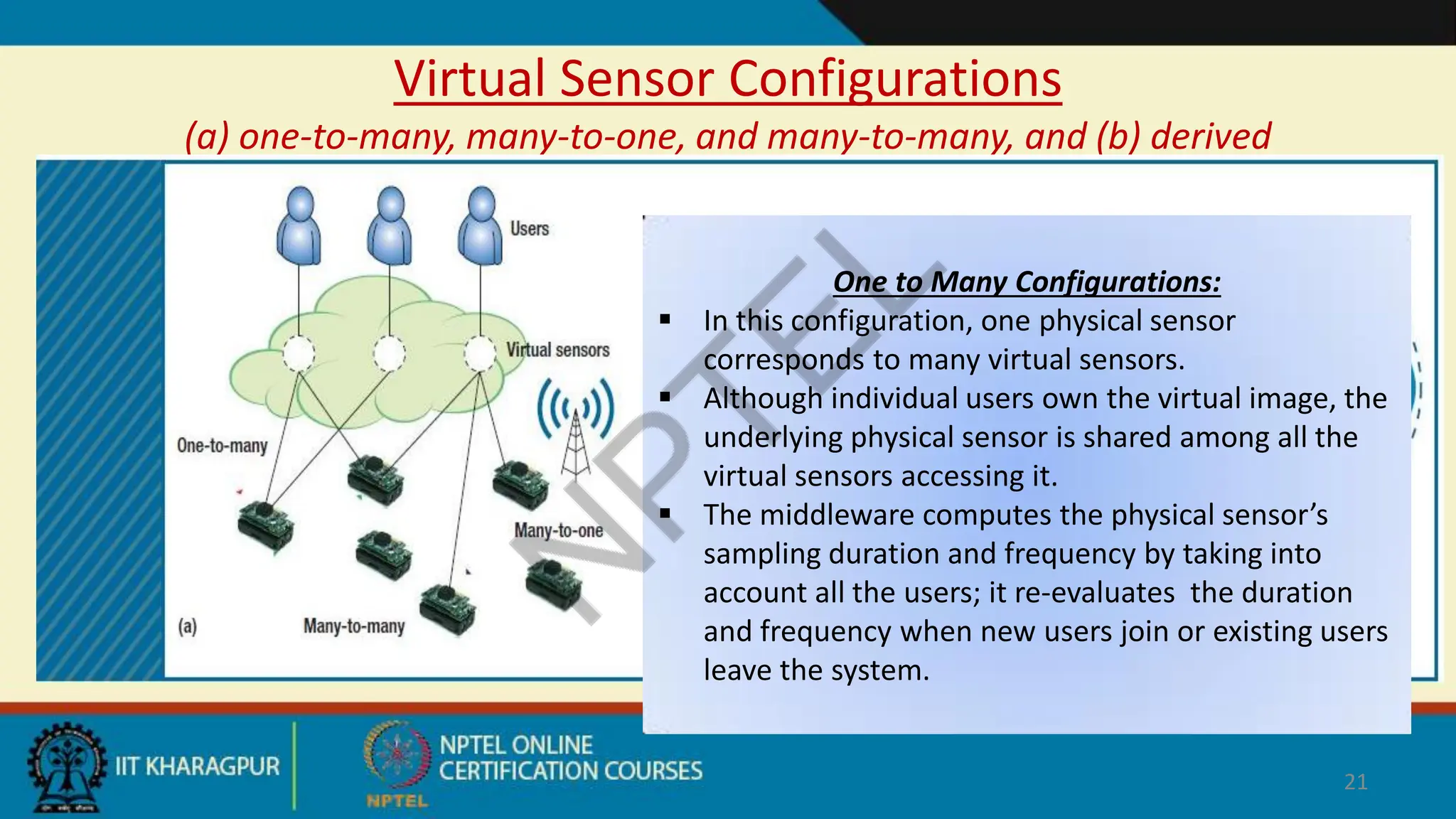 Virtual Sensor Configurations
(a) one-to-many, many-to-one, and many-to-many, and (b) derived
21
One to Many Configurations:
 In this configuration, one physical sensor
corresponds to many virtual sensors.
 Although individual users own the virtual image, the
underlying physical sensor is shared among all the
virtual sensors accessing it.
 The middleware computes the physical sensor’s
sampling duration and frequency by taking into
account all the users; it re-evaluates the duration
and frequency when new users join or existing users
leave the system.
 