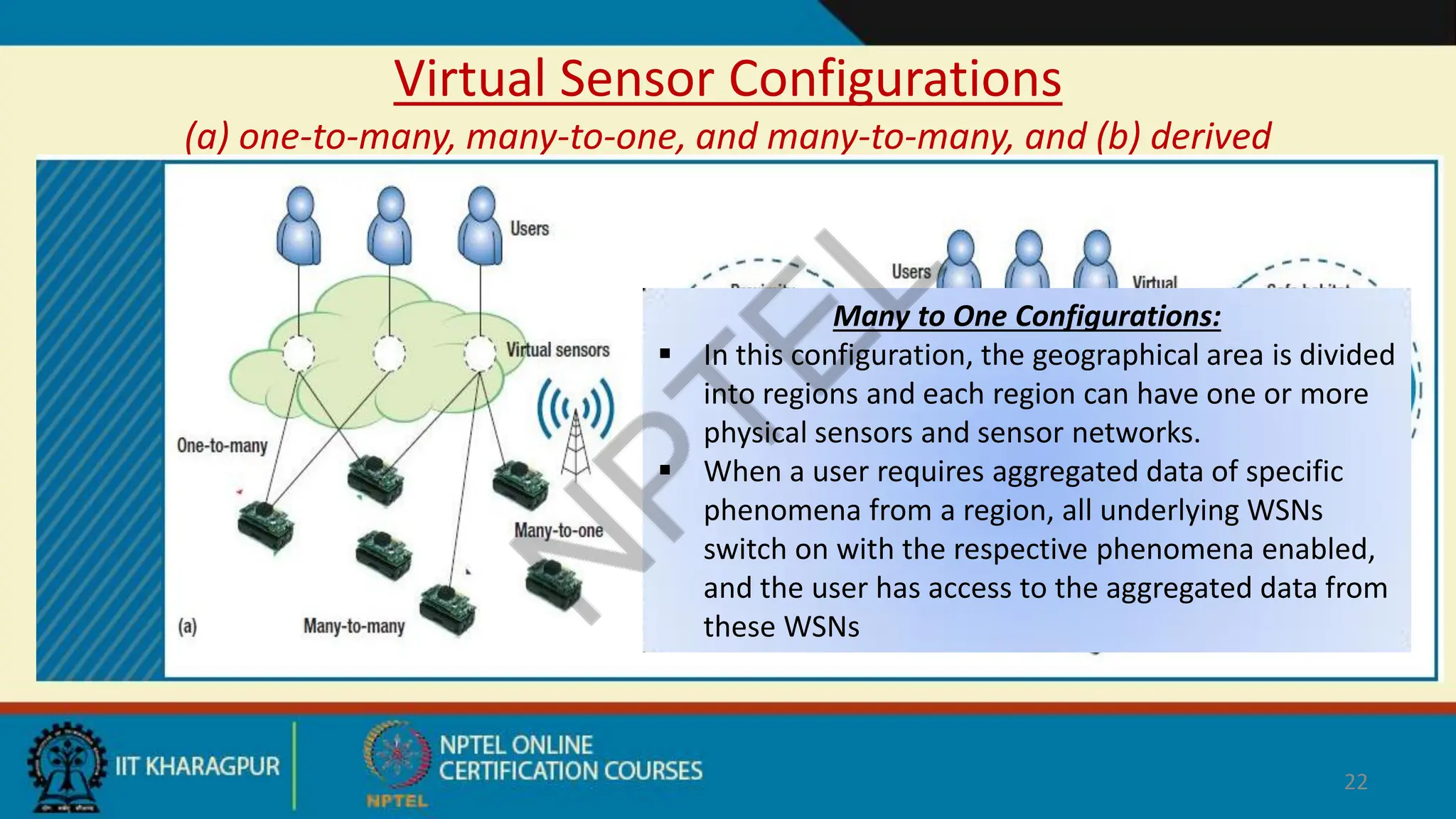 Virtual Sensor Configurations
(a) one-to-many, many-to-one, and many-to-many, and (b) derived
22
Many to One Configurations:
 In this configuration, the geographical area is divided
into regions and each region can have one or more
physical sensors and sensor networks.
 When a user requires aggregated data of specific
phenomena from a region, all underlying WSNs
switch on with the respective phenomena enabled,
and the user has access to the aggregated data from
these WSNs
 