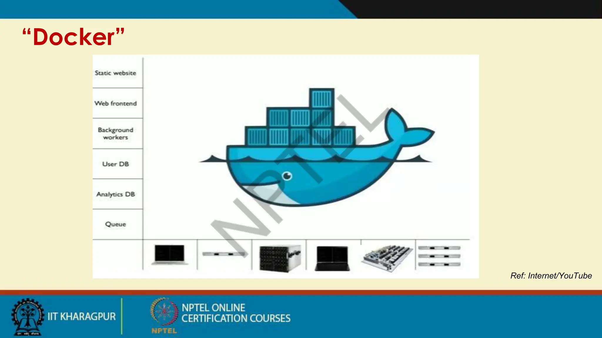 “Docker”
Ref: Internet/YouTube
 