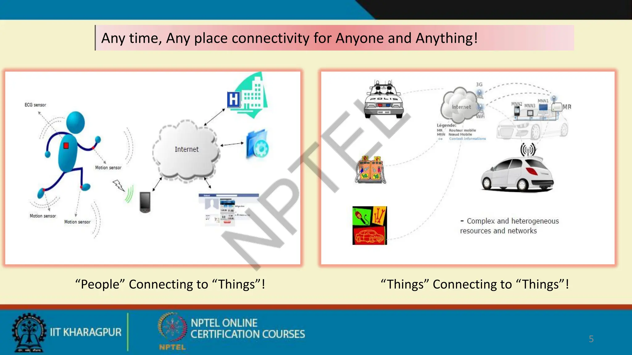 5
“People” Connecting to “Things”! “Things” Connecting to “Things”!
Any time, Any place connectivity for Anyone and Anything!
 