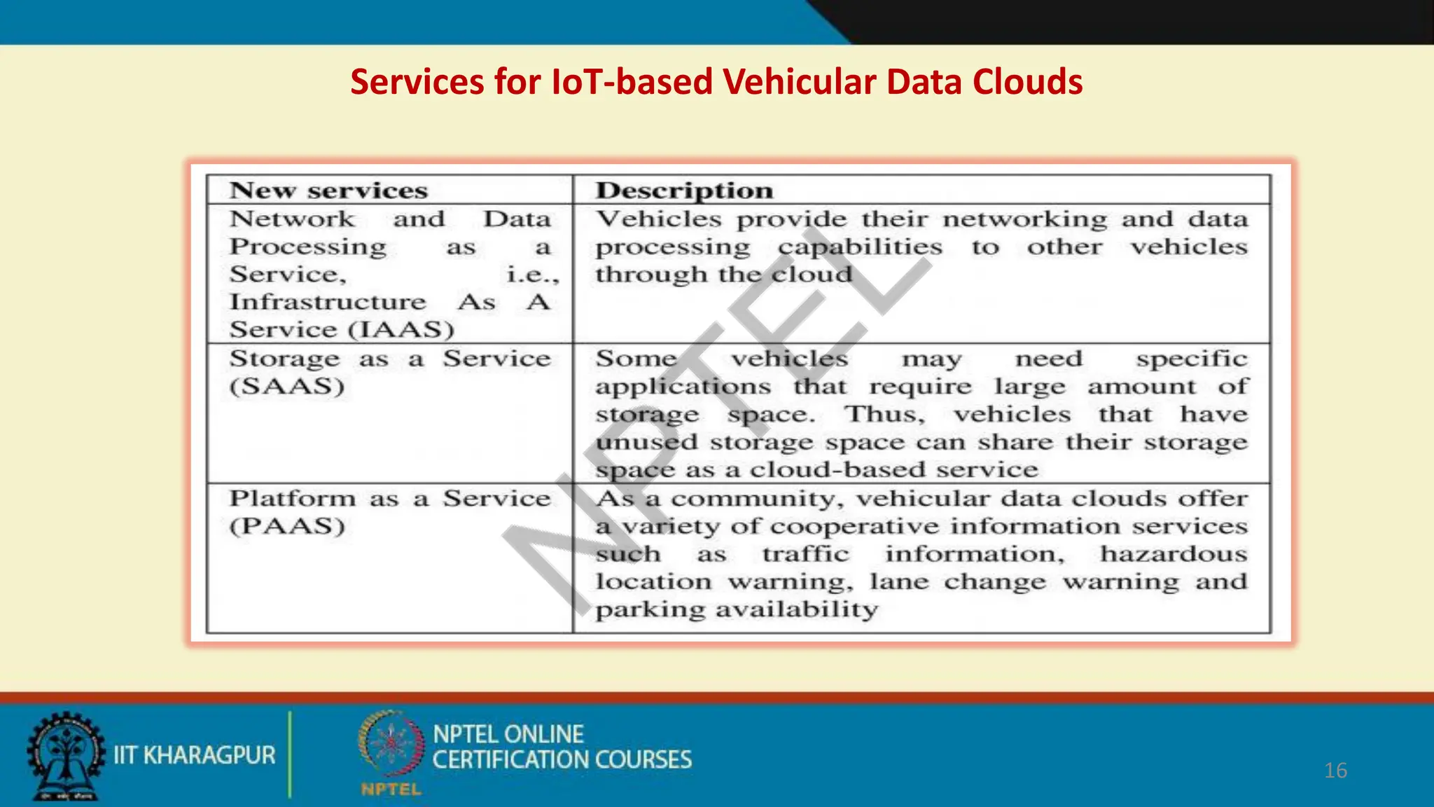 Services for IoT-based Vehicular Data Clouds
16
 