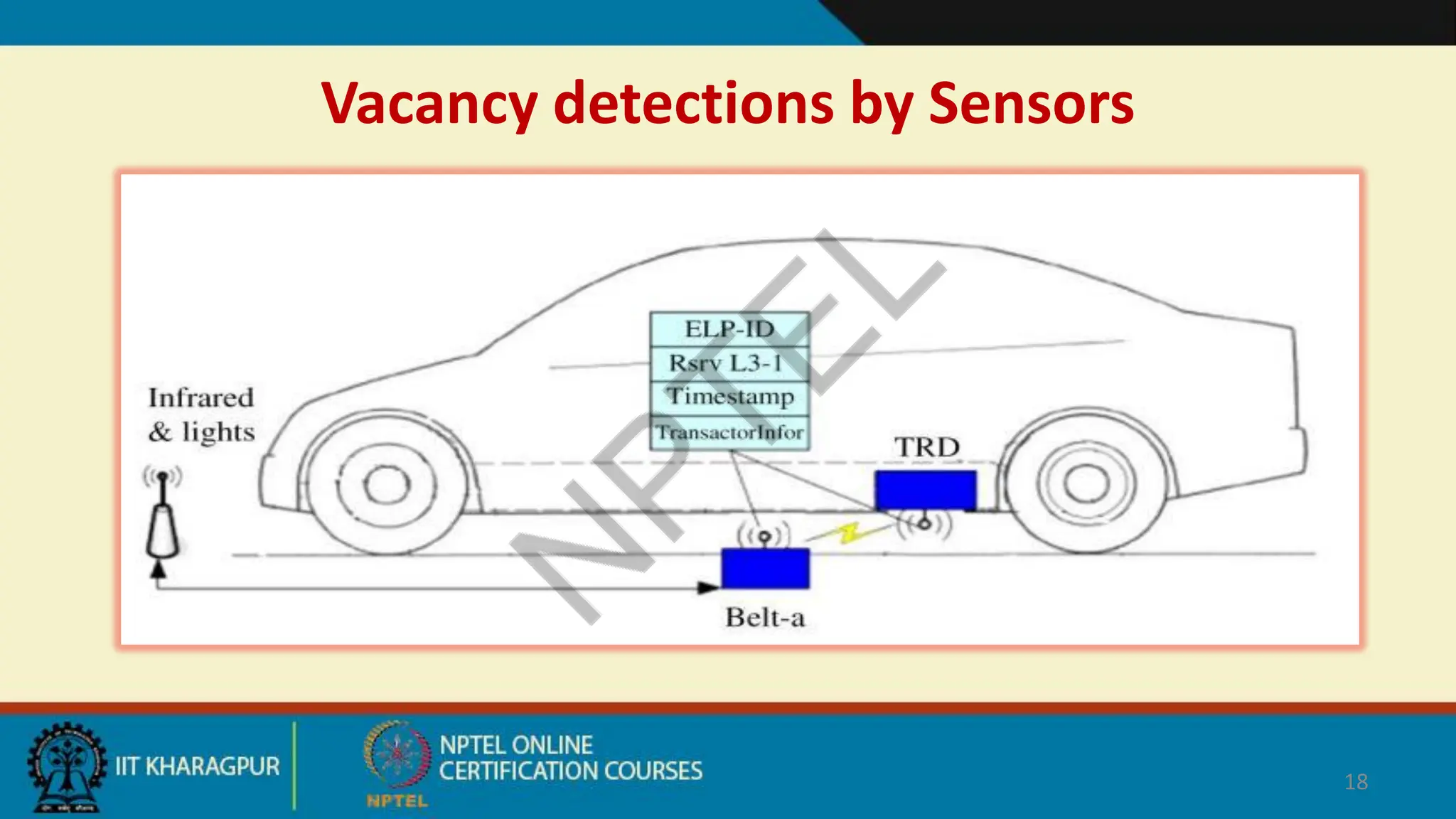 Vacancy detections by Sensors
18
 