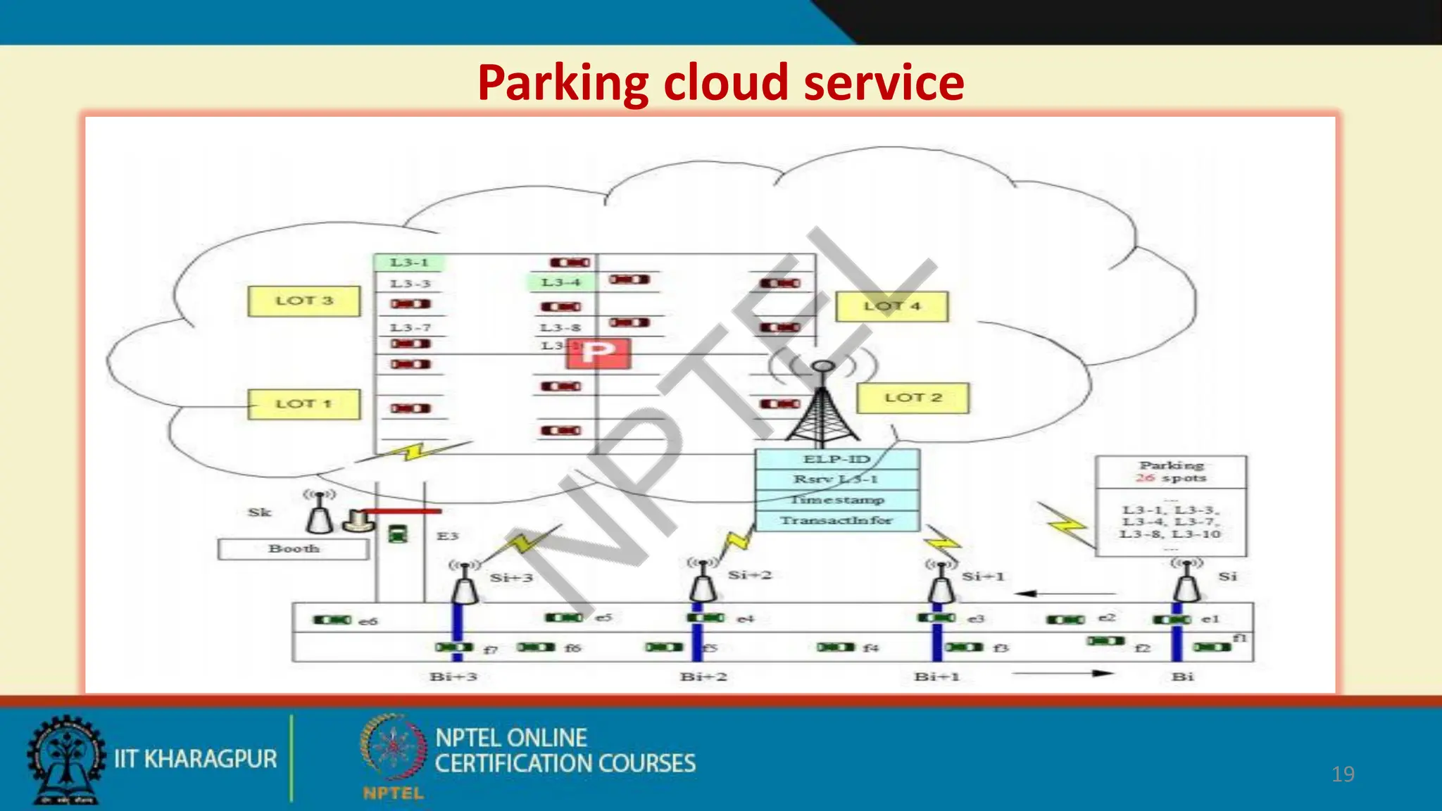 Parking cloud service
19
 