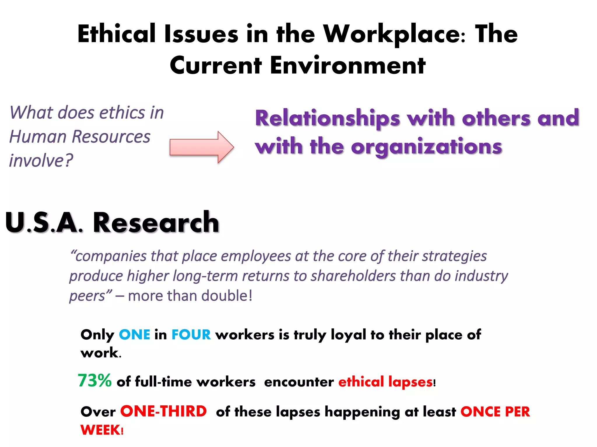 Ethical Issues in the Workplace: The
Current Environment
What does ethics in
Human Resources
involve?
Relationships with others and
with the organizations
U.S.A. Research
“companies that place employees at the core of their strategies
produce higher long-term returns to shareholders than do industry
peers” – more than double!
Only ONE in FOUR workers is truly loyal to their place of
work.
Over ONE-THIRD of these lapses happening at least ONCE PER
WEEK!
73% of full-time workers encounter ethical lapses!
 