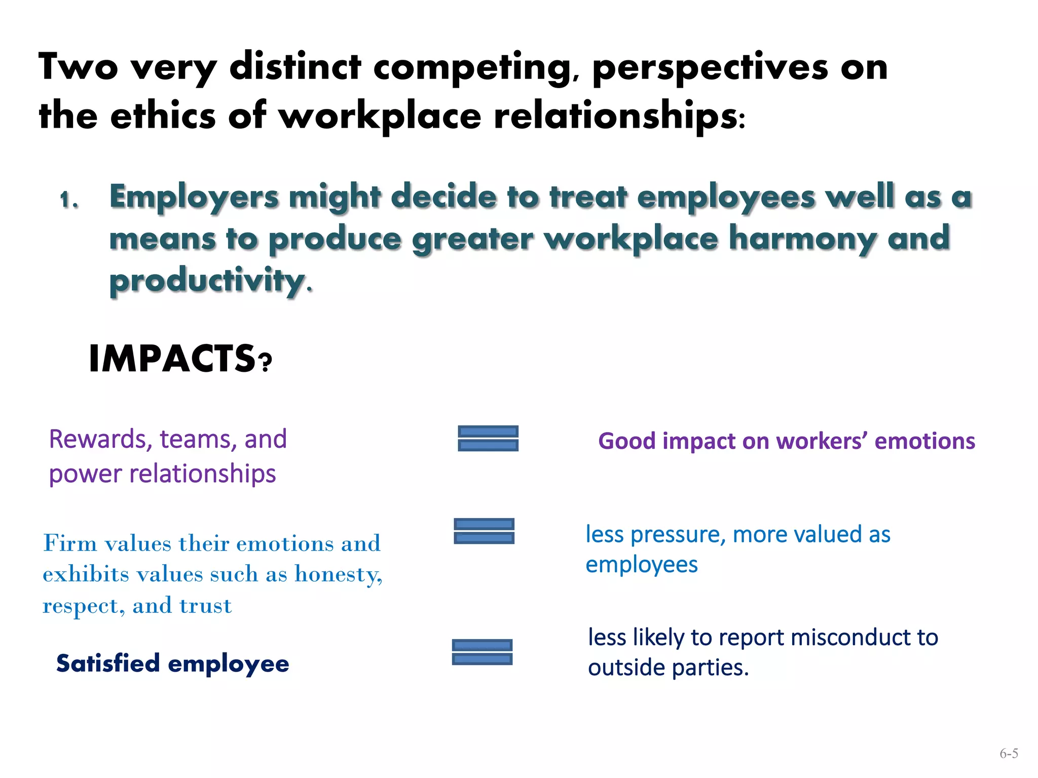6-5
Two very distinct competing, perspectives on
the ethics of workplace relationships:
1. Employers might decide to treat employees well as a
means to produce greater workplace harmony and
productivity.
IMPACTS?
Rewards, teams, and
power relationships
Good impact on workers’ emotions
Firm values their emotions and
exhibits values such as honesty,
respect, and trust
less pressure, more valued as
employees
Satisfied employee
less likely to report misconduct to
outside parties.
 
