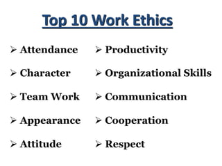 Top 10 Work Ethics
Ø Attendance
Ø Character
Ø Team Work
Ø Appearance
Ø Attitude
Ø Productivity
Ø Organizational Skills
Ø Communication
Ø Cooperation
Ø Respect
 