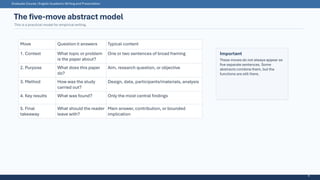 Mastering Abstract Writing: Crafting Clear, Concise, and Effective ...
