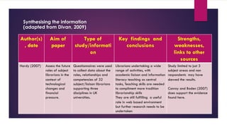 Synthesising the information
(adapted from Divan, 2009)
Author(s)
, date
Aim of
paper
Type of
study/informati
on
Key findings and
conclusions
Strengths,
weaknesses,
links to other
sources
Hardy (2007) Assess the future
roles of subject
librarians in the
context of
technological
changes and
financial
pressure.
Questionnaires were used
to collect data about the
roles, relationships and
competencies of 32
subject/liaison librarians
supporting three
disciplines in UK
universities.
Librarians undertaking a wide
range of activities, with
academic liaison and information
literacy teaching as central
tasks, Teaching skills are needed
to compliment more tradition
librarianship skills
They are still fulfilling a useful
role in web based environment
but further research needs to be
undertaken
Study limited to just 3
subject areas and non
respondents may have
skewed the results.
Conroy and Boden (2007)
does support the evidence
found here.
 