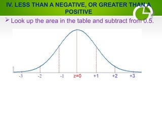 Normal Distribution Negative Sign NORMAL DISTRIBUTION PPT GOOD FOR STUDENT | PPTX