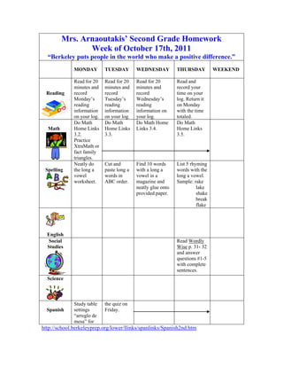 Mrs. Arnaoutakis’ Second Grade Homework
                Week of October 17th, 2011
  “Berkeley puts people in the world who make a positive difference.”
              MONDAY         TUESDAY        WEDNESDAY          THURSDAY          WEEKEND

              Read for 20    Read for 20    Read for 20        Read and
              minutes and    minutes and    minutes and        record your
  Reading     record         record         record             time on your
              Monday’s       Tuesday’s      Wednesday’s        log. Return it
              reading        reading        reading            on Monday
              information    information    information on     with the time
              on your log.   on your log.   your log.          totaled.
              Do Math        Do Math        Do Math Home       Do Math
  Math        Home Links     Home Links     Links 3.4.         Home Links
              3.2.           3.3.                              3.5.
              Practice
              XtraMath or
              fact family
              triangles.
              Neatly do      Cut and        Find 10 words      List 5 rhyming
 Spelling     the long a     paste long a   with a long a      words with the
              vowel          words in       vowel in a         long a vowel.
              worksheet.     ABC order.     magazine and       Sample: rake
                                            neatly glue onto             lake
                                            provided paper.              shake
                                                                         break
                                                                         flake




  English
   Social                                                      Read Wordly
  Studies                                                      Wise p. 31- 32
                                                               and answer
                                                               questions #1-5
                                                               with complete
                                                               sentences.
  Science



              Study table    the quiz on
  Spanish     settings       Friday.
              “arreglo de
              mesa” for
http://school.berkeleyprep.org/lower/llinks/spanlinks/Spanish2nd.htm
 