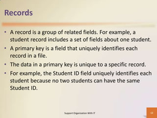Records
• A record is a group of related fields. For example, a
student record includes a set of fields about one student.
• A primary key is a field that uniquely identifies each
record in a file.
• The data in a primary key is unique to a specific record.
• For example, the Student ID field uniquely identifies each
student because no two students can have the same
Student ID.

Support Organization With IT

12

 