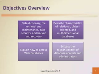 Objectives Overview
Data dictionary, file
retrieval and
maintenance, data
security, and backup
and recovery

Describe characteristics
of relational, objectoriented, and
multidimensional
databases

Explain how to access
Web databases

Discuss the
responsibilities of
database analysts and
administrators

Support Organization With IT

3

 