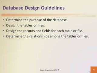 Database Design Guidelines
•
•
•
•

Determine the purpose of the database.
Design the tables or files.
Design the records and fields for each table or file.
Determine the relationships among the tables or files.

Support Organization With IT

46

 