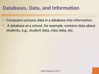 Databases, Data, and Information
• Computers process data in a database into information.
• A database at a school, for example, contains data about
students, e.g., student data, class data, etc.

Support Organization With IT

5

 