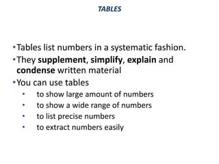 TABLES
•Tables list numbers in a systematic fashion.
•They supplement, simplify, explain and
condense written material
•You can use tables
• to show large amount of numbers
• to show a wide range of numbers
• to list precise numbers
• to extract numbers easily
 