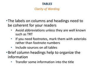 TABLES
•The labels on columns and headings need to
be coherent for your readers
• Avoid abbreviations unless they are well known
such as TRT
• If you need footnotes, mark them with asterisks
rather than footnote numbers
• Include sources on all tables
•Brief column headings help to organize the
information
• Transfer some information into the title
Clarity of Wording
 