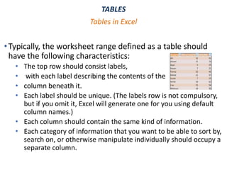 TABLES
•Typically, the worksheet range defined as a table should
have the following characteristics:
• The top row should consist labels,
• with each label describing the contents of the
• column beneath it.
• Each label should be unique. (The labels row is not compulsory,
but if you omit it, Excel will generate one for you using default
column names.)
• Each column should contain the same kind of information.
• Each category of information that you want to be able to sort by,
search on, or otherwise manipulate individually should occupy a
separate column.
Tables in Excel
 
