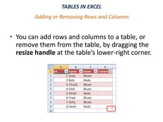 TABLES IN EXCEL
• You can add rows and columns to a table, or
remove them from the table, by dragging the
resize handle at the table’s lower-right corner.
Adding or Removing Rows and Columns
 
