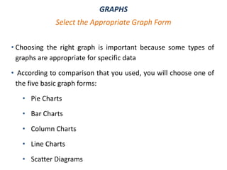 GRAPHS
• Choosing the right graph is important because some types of
graphs are appropriate for specific data
• According to comparison that you used, you will choose one of
the five basic graph forms:
• Pie Charts
• Bar Charts
• Column Charts
• Line Charts
• Scatter Diagrams
Select the Appropriate Graph Form
 