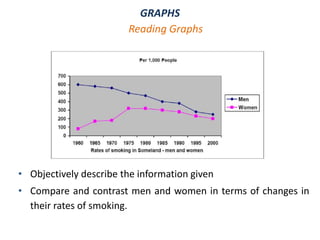 GRAPHS
• Objectively describe the information given
• Compare and contrast men and women in terms of changes in
their rates of smoking.
Reading Graphs
 