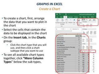 GRAPHS IN EXCEL
• To create a chart, first, arrange
the data that you want to plot in
the chart
• Select the cells that contain the
data to be displayed in the chart
• On the Insert tab, in the Charts
group:
• Click the chart type that you will
use, and then click a chart
subtype that you want to use
• To see all available chart types
together, click “More Column
Types” below the sub types.
Create a Chart
 