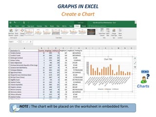 GRAPHS IN EXCEL
NOTE : The chart will be placed on the worksheet in embedded form.
Create a Chart
Charts
 