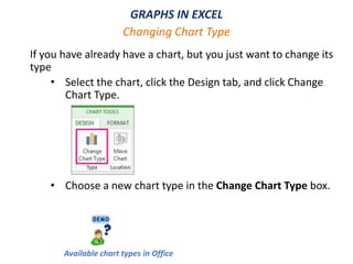 GRAPHS IN EXCEL
If you have already have a chart, but you just want to change its
type
• Select the chart, click the Design tab, and click Change
Chart Type.
• Choose a new chart type in the Change Chart Type box.
Changing Chart Type
Available chart types in Office
 