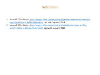References
1. Microsoft Office Support, https://support.office.com/en-us/article/create-a-chart-from-start-to-finish-
0baf399e-dd61-4e18-8a73-b3fd5d5680c2 Last visit: January, 2019
2. Microsoft Office Support, https://support.office.com/en-us/article/available-chart-types-in-office-
a6187218-807e-4103-9e0a-27cdb19afb90 Last visit: January, 2019
 
