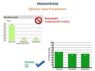 PRESENTATION
Effective Data Presentation
Incorrect!!
Inappropriate scaling
Correct
☺
 