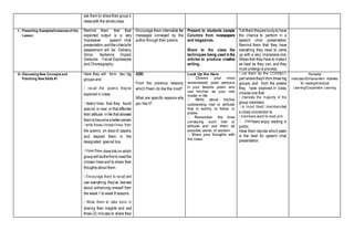 ask them to sharetheir group’s
ideaswith the wholeclass.
C. Presenting Examples/Instances of the
Lesson
Remind them that their
expected output is a very
impressive speech choir
presentation,andthecriteriafor
assessment will be: Delivery,
Voice, Audience Impact,
Gestures Facial Expressions
and Choreography.
Encourage them internalize the
messages conveyed by the
author through their poems.
Present to students sample
Columns from newspapers
and magazines.
Share to the class the
techniques being used in the
articles to produce creative
writing.
Tellthem theyareluckyto have
the chance to perform in a
speech choir presentation.
Remind them that they have
everything they need to come
up with a very impressive one.
Stress that they have to makeit
as best as they can, and they
must undergo a process.
D. Discussing New Concepts and
Practicing New Skills #1
Here they will form two big
groups and
explored in class
elect lines that they found
special or new or that affected
their attitude inlife that allowed
them tobecomeabetterperson
the poems on slips of papers,
and deposit them in the
designated special box
m drawlots on which
groupwillbethefirst to readthe
chosen lines and to share their
thoughts about them.
use everything they’ve learned
about enhancing oneself from
the week 1 to week 8 lessons.
sharing their insights and alot
three (3) minutes to share their
ASK:
From the previous lessons,
which Poem do like the most?
What are specific reasons why
you like it?
Look Up the Hero
remembered poet/ persona
in your favorite poem and
use him/her as your role
model in life.
outstanding trait or attitude
that is worthy to follow or
praise.
conveying such trait or
attitude and use them as
possible words of wisdom.
the class.
part wherethey’ll form three big
groups, and from the poems
they have explored in class,
choose one that:
group members
a close connection to
bers enjoy reading in
public.
Have them decide which poem
is the best for speech choir
presentation.
Remedial
Instruction/Enhancement Activities
for reading/Individual
Learning/Cooperative Learning
 