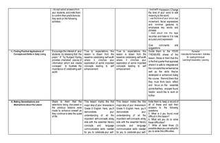 your students, andinvite them
to confirm theirpredictionsas
they work on the following
activities.
pression(Change
the tone of your voice to add
meaning to the word)
movement, facial expressions
and minimal gestures to
emphasize key words and
phrases
recorder,and listento it to note
accuracyand expression
Give comments and
suggestions
G. Finding Practical Applications of
Concepts and Skills in Daily Living
Encourage the interest of your
students by stressing that the
poem “ IF “by Rudyard Kipling
provides cherished pieces of
information which are clearly
conveyed to illustrate the
importance of celebrating self-
worth.
True to expectations, this
lesson is drawn from the
baseline celebrating self-worth
where it clinches your
exploration of some important
concepts leading to self
enhancement.
True to expectations, this
lesson is drawn from the
baseline celebrating self-worth
where it clinches your
exploration of some important
concepts leading to self
enhancement.
Guide them to the YOUR
TREASURE phase of the
lesson. Stress to them that this
is thefirst quarterfinalappraisal
whereit is safe to integrateand
the conceptsthey’velearnedas
well as the skills they’ve
developed or enhanced during
the course. Remind them that
they must think back, reflect
and focus on the essential
pointsthatthey enjoyed found
helpful would like to work on
further.
Remedial
Instruction/Enhancement Activities
for reading/Individual
Learning/Cooperative Learning
H. Making Generalizations and
Abstractions about the Lesson
Share to them that the
selections being discussed in
the previous lessons were
made to enhance oneself as
they continue to take the quest
of life.
This lesson marks the first
major stop of your itineraries in
Grade 9 English. Here, you’ll
demonstrate your
understanding of all the
important self-concepts along
side with the essential literary
concepts and language
communication skills needed
for you to celebrate your self-
This lesson marks the first
majorstop of your itinerariesin
Grade 9 English. Here, you’ll
demonstrate your
understanding of all the
important self-concepts along
side with the essential literary
concepts and language
communication skills needed
for you to celebrate your self-
Invite them to keep a record of
all of these and add their
answers to the following
questions:
5. What is it you found most
difficult in this lesson?
6. What will you do to solve
these difficulties?
7. Write at least three (3)
possiblestepsyoucanadoptfor
you to solve this difficulties.
 