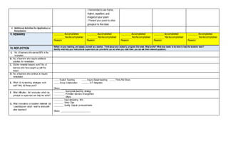 rhythm, repetition, and
imageryin your poem
groupsor to the class
J. Additional Activities for Application or
Remediation
V. REMARKS ________Accomplished
________NotAccomplished
Reason:
________Accomplished
________NotAccomplished
Reason:
________Accomplished
________NotAccomplished
Reason:
________Accomplished
________NotAccomplished
Reason:
________Accomplished
________NotAccomplished
Reason:
VI. REFLECTION
Reflect on your teaching and assess yourself as a teacher. Thinkabout your student’s progress this week. What works? What else needs to be done to help the students learn?
Identify what help your instructional supervisors can providefor you so when you meet them, you can ask them relevant questions.
A. No. of learners who earned 80% in the
evaluation
B. No. of learners who require additional
activities for remediation
C. Did the remedial lessons work? No. of
learners who have caught up with the
lesson
D. No. of learners who continue to require
remediation
E. Which of my teaching strategies work
well? Why did these work?
_____ Explicit Teaching _____Inquiry-Based teaching _____ Think-Pair Share
_____ Group Collaboration _______ ICT Integration
Others: ____________________
F. What difficulties did I encounter which my
principal or supervisor can help me solve?
__________ Appropriate teaching strategy
__________ Promoted learners Arrangement
__________ Others
G. What innovations or localized materials did
I used/discover which I wish to share with
other teachers?
_________ Used stimulating IM’s
_________ Video Clips
_________ Quality Outputs produced/made
Others: ___________________________
 