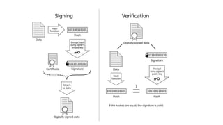 Information Security (Digital Signatures) | PPTX