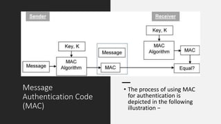 Mac In Cyber Security Information Security (Digital Signatures) | PPTX