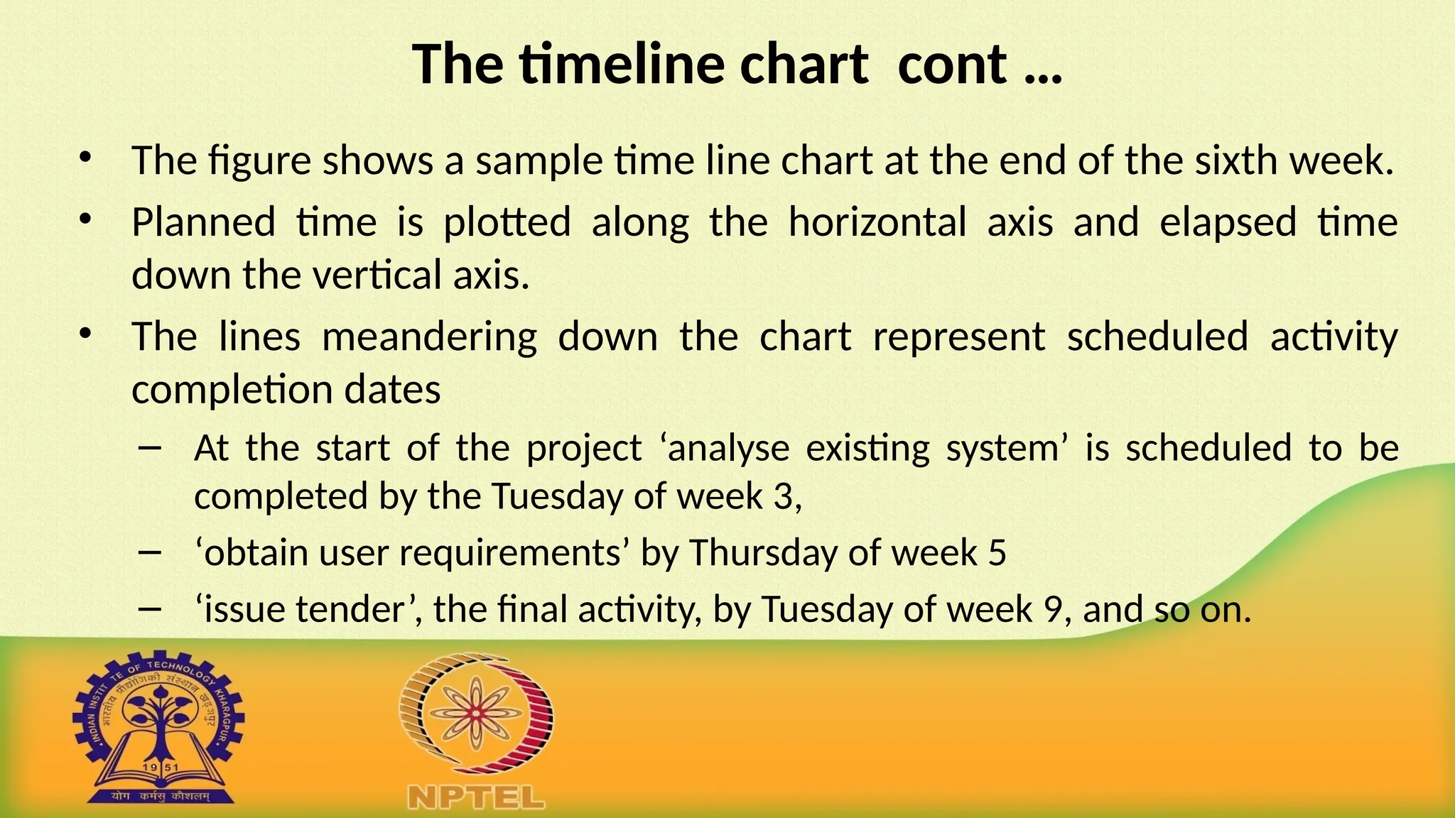 Week9 Object Oriented Analysis And Design Pptx