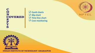  Gantt charts
 Slip chart
 Time line chart
 Cost monitoring
 