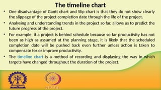 The timeline chart
• One disadvantage of Gantt chart and Slip chart is that they do not show clearly
the slippage of the project completion date through the life of the project.
• Analysing and understanding trends in the project so far, allows us to predict the
future progress of the project.
• For example, if a project is behind schedule because so far productivity has not
been as high as assumed at the planning stage, it is likely that the scheduled
completion date will be pushed back even further unless action is taken to
compensate for or improve productivity.
• The timeline chart is a method of recording and displaying the way in which
targets have changed throughout the duration of the project.
 