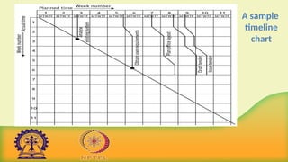 A sample
timeline
chart
 