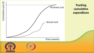 Tracking
cumulative
expenditure
 