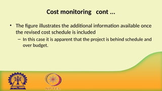 Cost monitoring cont ...
• The figure illustrates the additional information available once
the revised cost schedule is included
– In this case it is apparent that the project is behind schedule and
over budget.
 