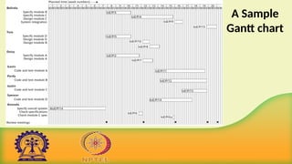 A Sample
Gantt chart
 