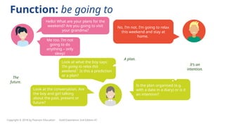 Function: be going to
Look at the conversation. Are
the boy and girl talking
about the past, present or
future?
The
future.
Hello! What are your plans for the
weekend? Are you going to visit
your grandma?
No, I’m not. I’m going to relax
this weekend and stay at
home.
Me too. I’m not
going to do
anything – only
sleep!
Look at what the boy says:
‘I’m going to relax this
weekend.’ Is this a prediction
or a plan?
A plan.
Is the plan organised (e.g.
with a date in a diary) or is it
an intention?
It’s an
intention.
Copyright © 2018 by Pearson Education Gold Experience 2nd Edition A1
 