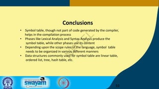 Symbol Table Tree Comprehensive Overview of Type Equivalence and Symbol Tables in ...