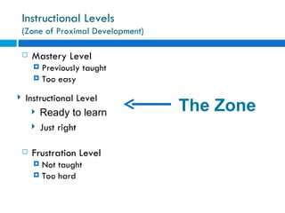 Instructional Levels
    (Zone of Proximal Development)

       Mastery Level
         Previously taught
         Too easy

   Instructional Level
       Ready to learn               The Zone
       Just right


       Frustration Level
         Not taught
         Too hard
 