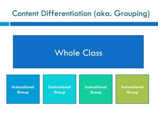 Content Differentiation (aka. Grouping)



                   Whole Class


Instructional   Instructional   Instructional   Instructional
   Group           Group           Group           Group
 