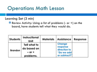Operations Math Lesson
Learning Set (3 min)
     Review Activity: Using a list of problems (- or +) on the
      board, have students tell what they would do.


           Instructional
  Students                       Materials   Assistance          Response
                Unit
            Tell what to                       Change
                                               response
           do based on                         direction to
   Brandon
               – or +                          “Do we add
            problems.                          or subtract?”  
 