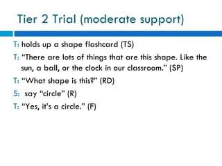 Tier 2 Trial (moderate support)
T: holds up a shape flashcard (TS)
T: “There are lots of things that are this shape. Like the
   sun, a ball, or the clock in our classroom.” (SP)
T: “What shape is this?” (RD)
S: say “circle” (R)
T: “Yes, it’s a circle.” (F)
 