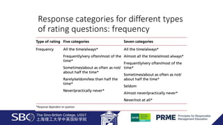 Response categories for different types
of rating questions: frequency
Source: Developed from Tharenou et al. (2007) and authors' experience
 