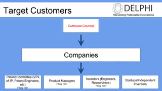 Outhouse Counsel
Hardware Engineers
Patent Committee (VPs
of IP, Patent Engineers,
etc)
Filing 100+
Product Managers
Filing 100+
Inventors (Engineers,
Researchers)
Filing 100+
Startups/Independent
Inventors
Harvesting Patentable Innovations
Target Customers
IP CommitteesCompanies
 
