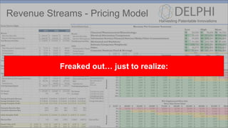 Harvesting Patentable Innovations
Revenue Streams - Pricing Model
 